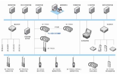 IP互聯中繼臺系統常見問題解答