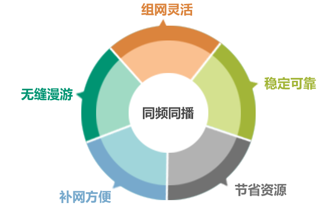 基于自組網，構筑多媒體應急指揮系統解決方案