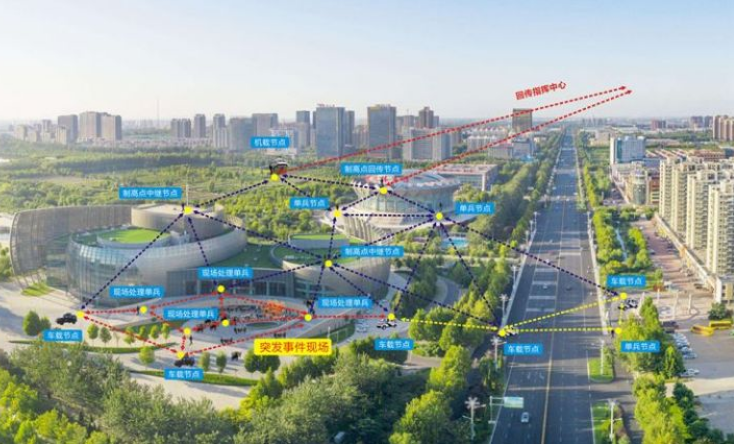 城市突發(fā)事件|如何實(shí)現(xiàn)城市安全、高效布控？