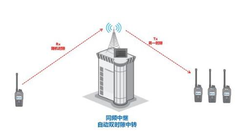 無線電對講機等電波的繞射傳播是怎么樣的？