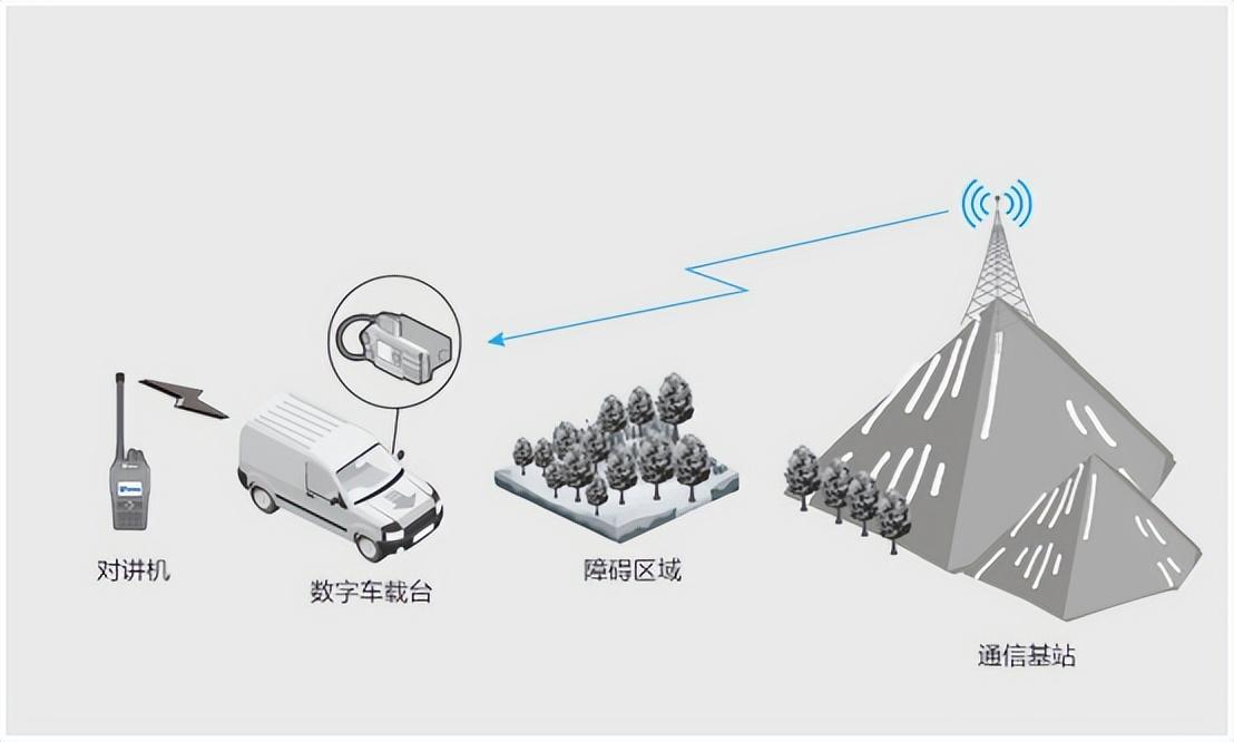 跨段中轉能用來做什么？